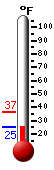 Currently 79.8�F, Max: 79.8�F, Min: 31.1�F